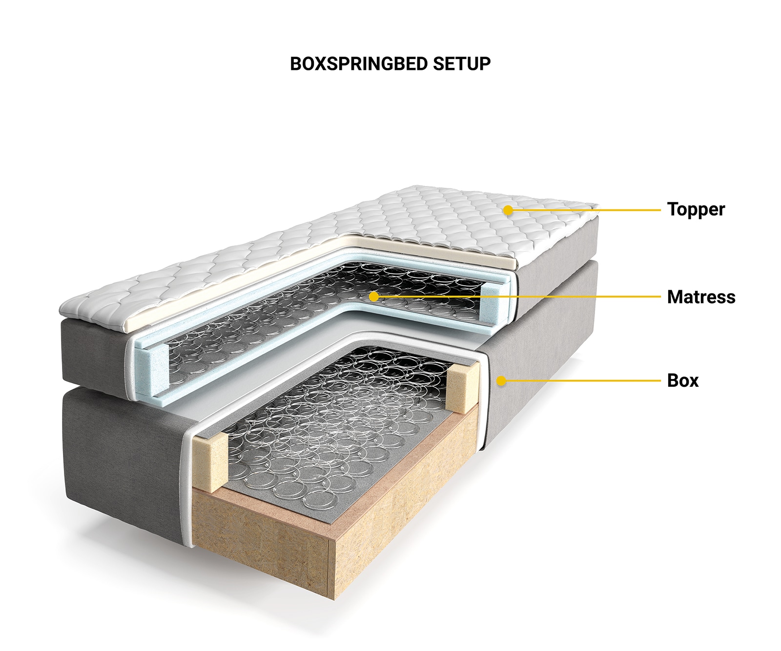 Boxspringbett Dream-Great Mikrofaser Anthrazit Vintage 200x200 cm Bonell-Matratze PU-Topper 5 Boxspringbett Dream-Great Mikrofaser Anthrazit Vintage 200x200 cm Bonell-Matratze PU-Topper 5