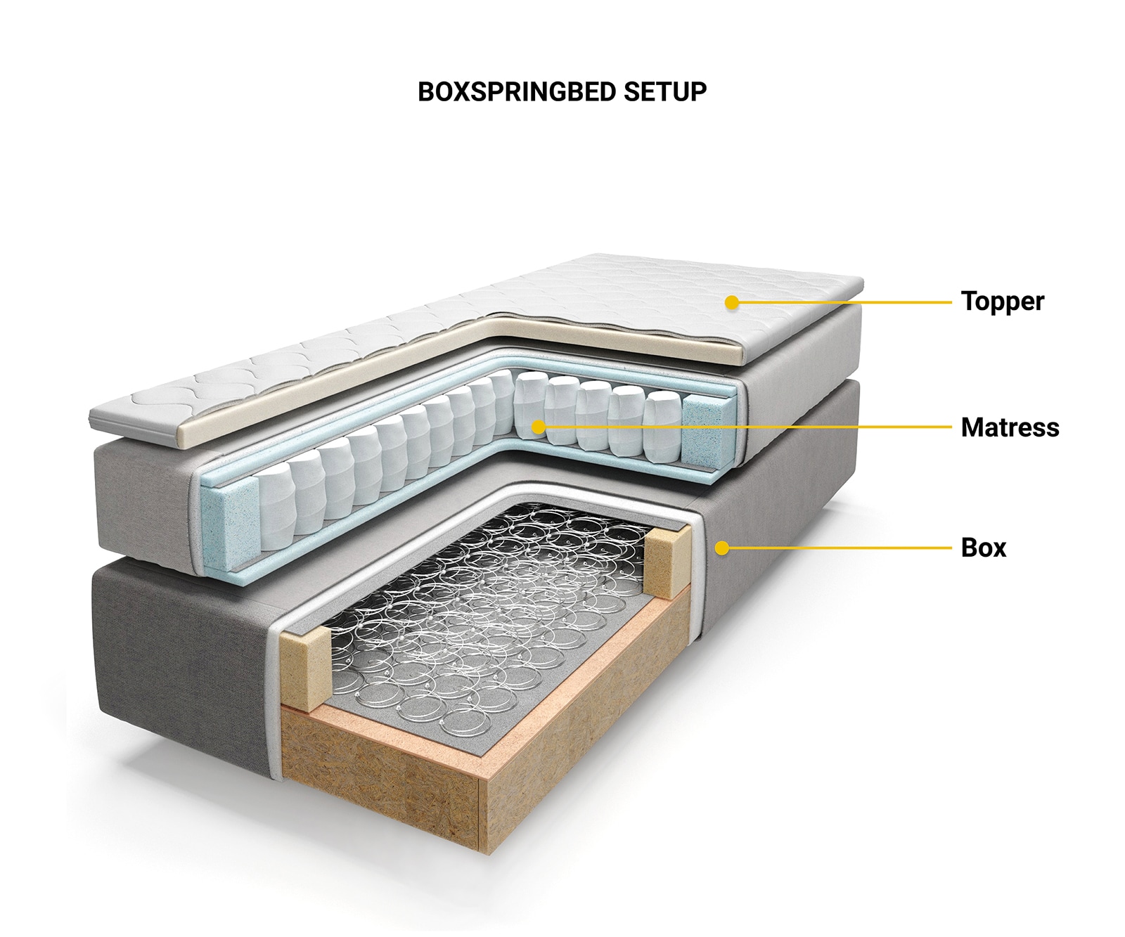 Boxspringbett Dream-Fine 140x200 cm Mikrofaser Grau mit TFK Matratze und Visco Topper 5 Boxspringbett Dream-Fine 140x200 cm Mikrofaser Grau mit TFK Matratze und Visco Topper 5